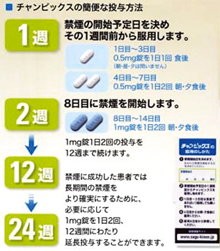 チャンピックスの簡便な投与法